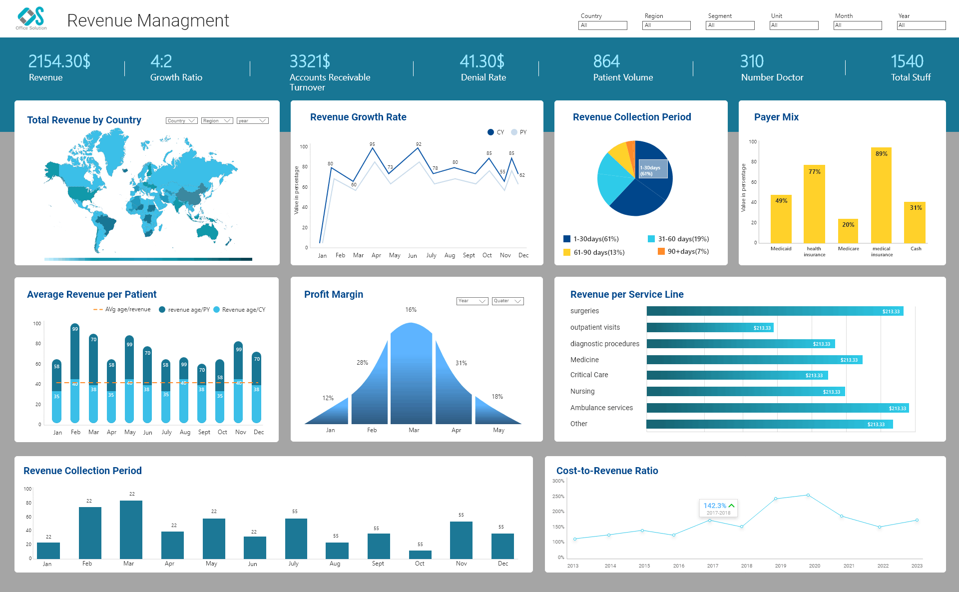 Dashboard Image